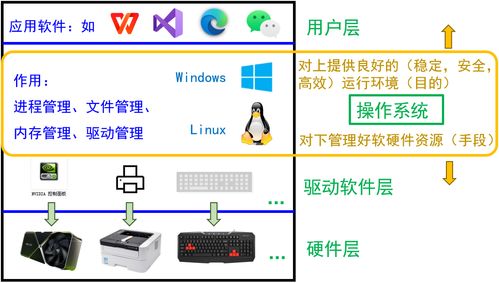 系统软件安全 学习笔记