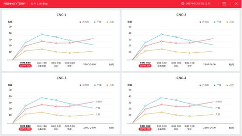 仁和erp生产管理系统线上作业数据运营