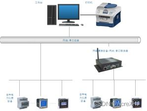 电力监控系统高扩展性的设计思路与方法