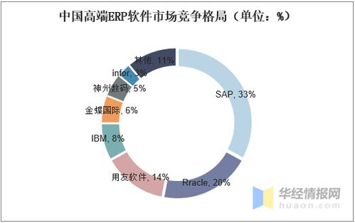 2020中国erp软件现状分析,中小型企业erp发展前景广阔