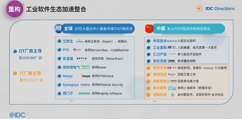 idc 中国工业互联网与工业软件发展趋势