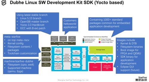 赛昉科技加入opencloudos操作系统开源社区 促进risc v软件生态繁荣