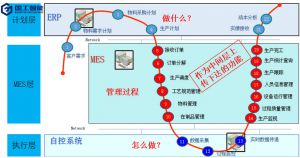 企业发展为什么需要mes系统软件